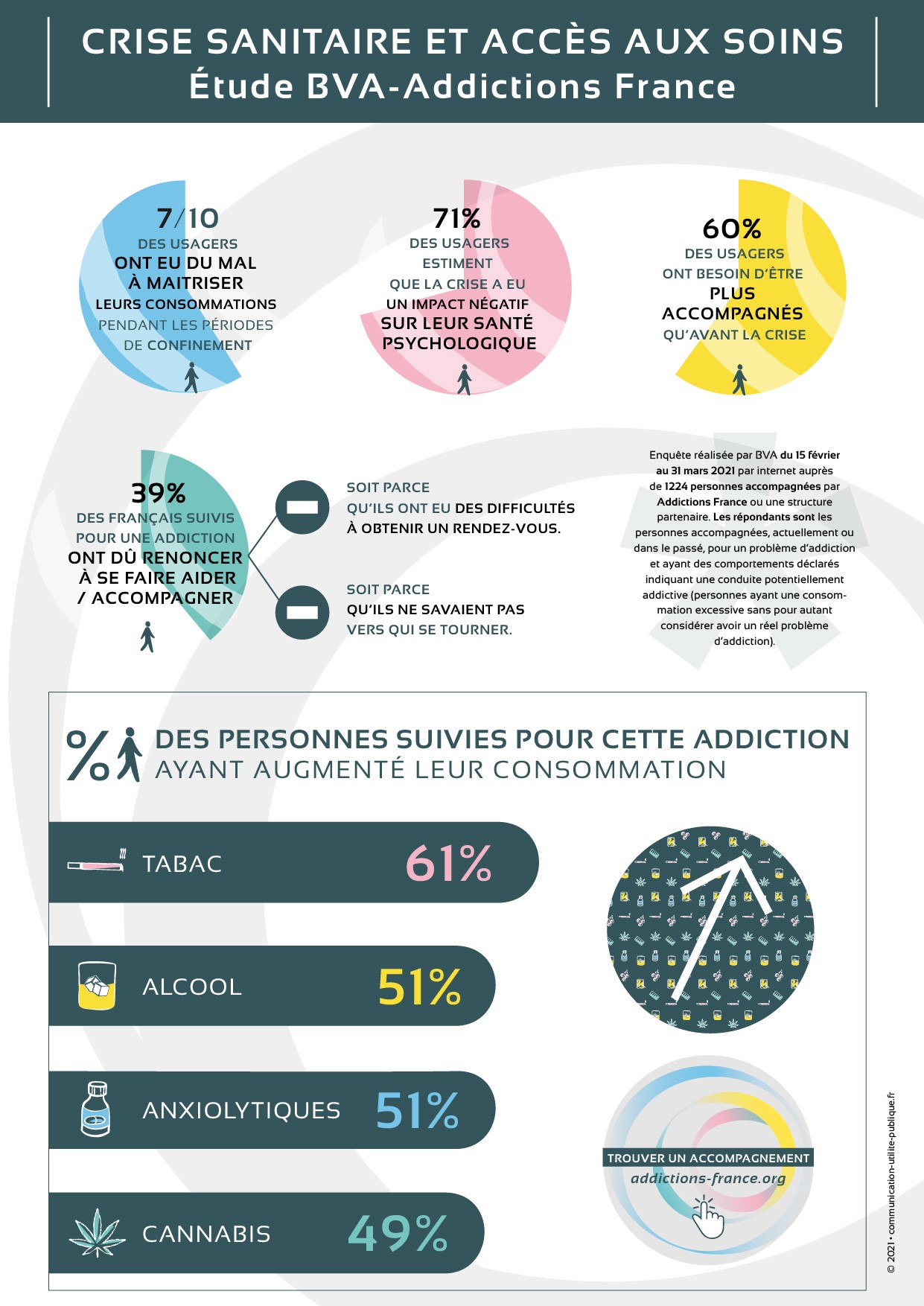 Crise sanitaire et inégalités 