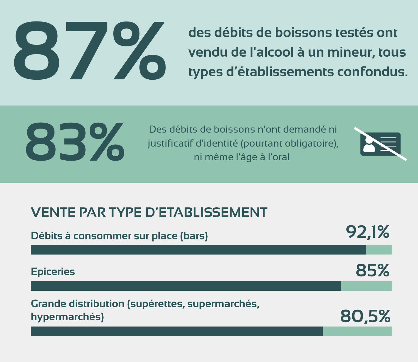 Infographies page alcool et ado